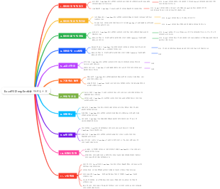 Excel에 DeepSeek을 바르십시오
