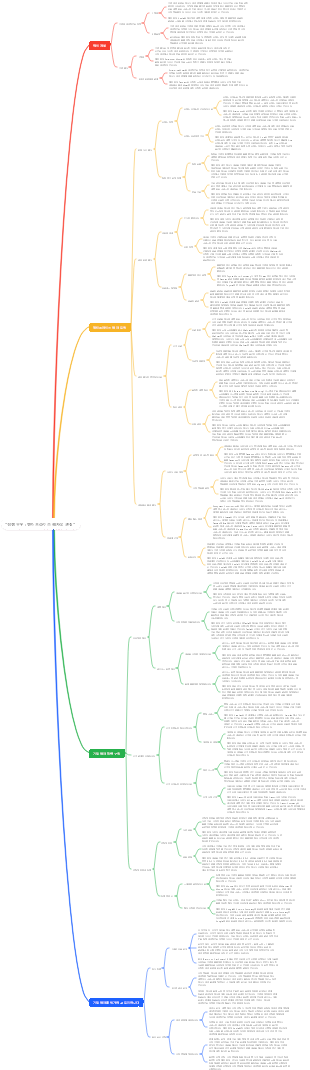 경쟁 우위  엔터프라이즈 해자의 관점