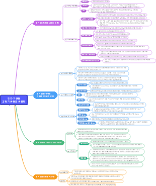 인간 기생충학2 장 기생충 생물학