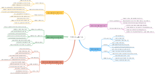 직장 의사 소통 기술