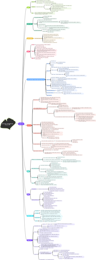 소설 쓰기 가이드