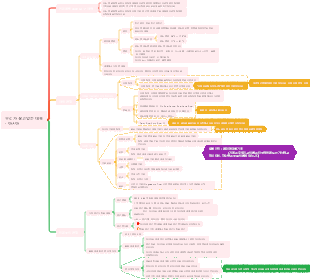 우리가 사는 대륙 - 아시아