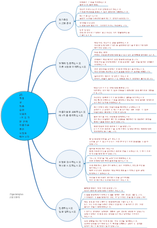 매일 25 습관은 더 나은 삶을 만듭니다