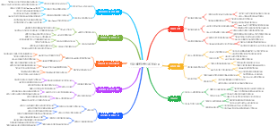 인재 예약 전략 이론 개념 1.0