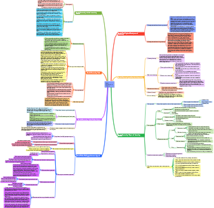 Basic Accounting Theory