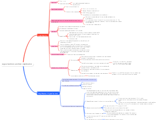 Logical functions and their simplification