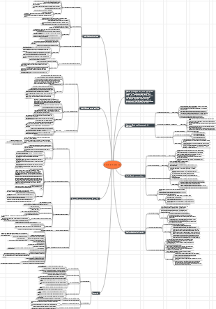 Atomic Habits reading notes