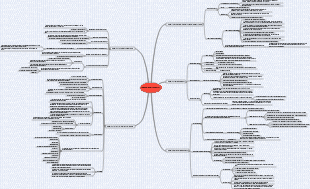 Diseases and remedies of perfectionists