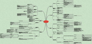 Lianda How to become a social master