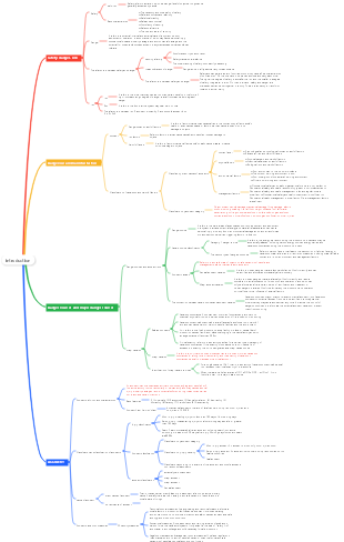Introduction to Safety Principles