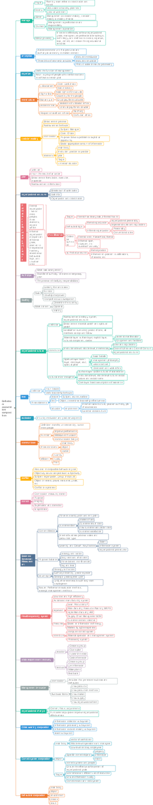 Define connotation composition