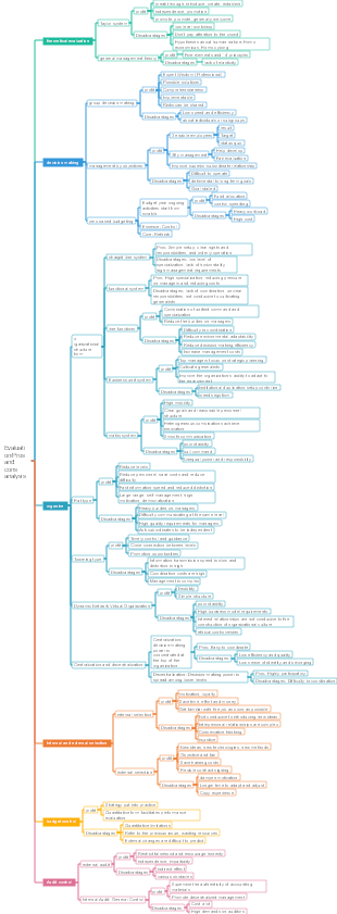 Evaluation pros and cons analysis