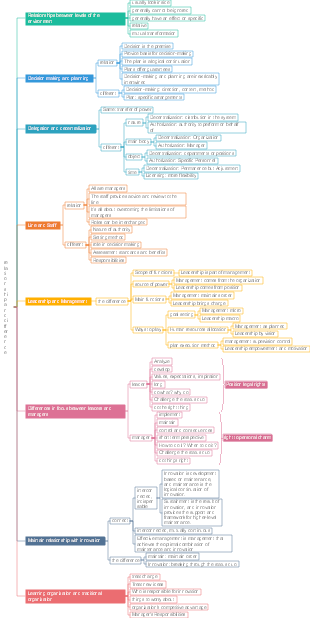 relationship and difference