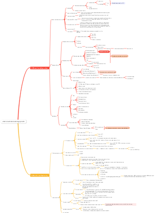JVM related knowledge points