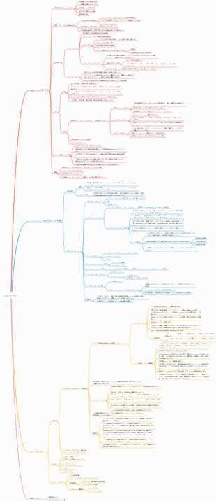 世界のモダンデザインの歴史