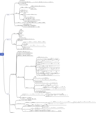 絵画 線画 服のひだ 彩色ステップ 光源マジック
