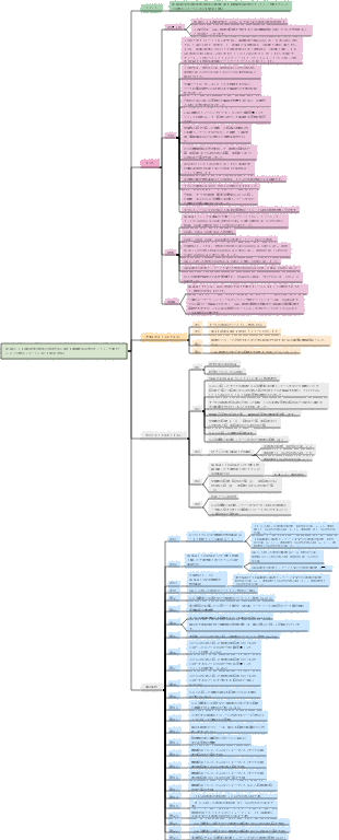 機械学習による胆石症による急性胆管炎患者の予後オンライン予測モデル