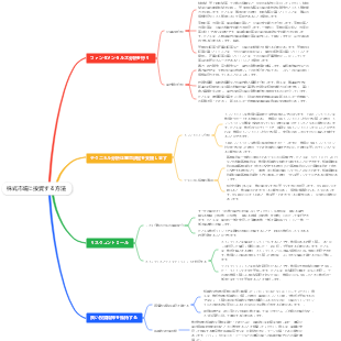 株式市場に投資する方法