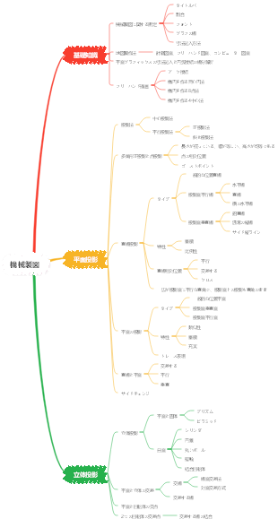 機械製図