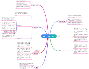 関節リウマチ（RA）