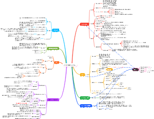 リウマチ免疫システム