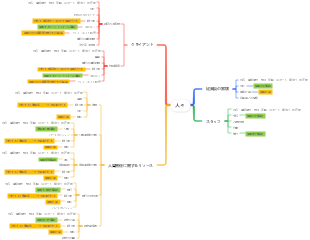 データ分解 V3-人