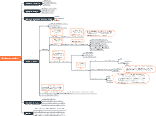 良い年末のまとめの書き方