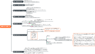昇給についての話し方