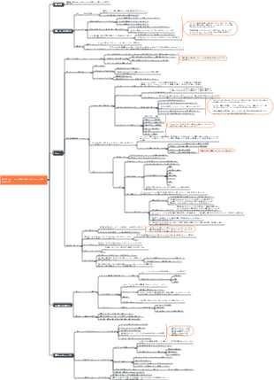 ビジネスシーンで見知らぬ人とチャットするためのヒント