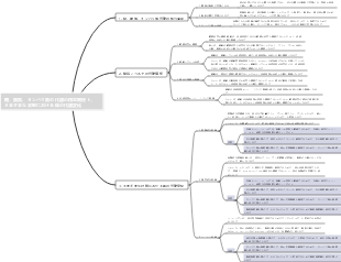 糖、脂質、タンパク質の代謝の相互関係と、さまざまな状態における体の代謝変化