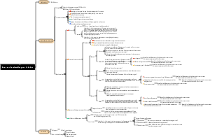 Ideen zur Bereitstellung von Inhalten