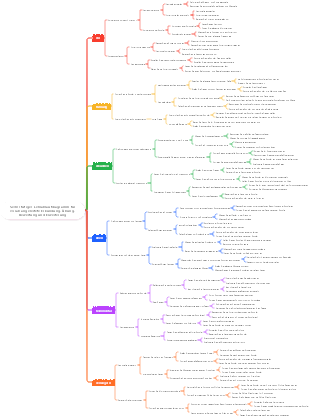 Sechsstufiges Lehrablaufdiagramm für vorab angeleitete Erkundung, Übung, Bewertung und Erweiterung