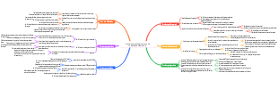 Partnerauswahlmethoden und Jugendehe-Matching