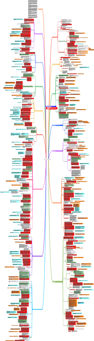 Geschichte der ausländischen Literatur