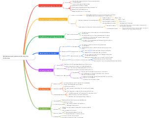 Molekulare Zusammensetzung von Proteinen