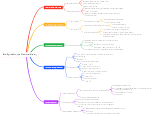 Konfiguration von Standardlösungen für die analytische Chemie