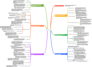 Vision – Daniel Boorstin