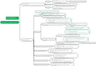 Follow-up-Messung langfristiger Investitionen