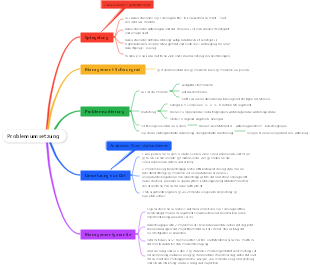 Problemumsetzung