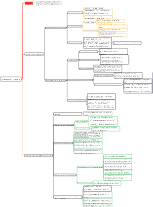 Mindmap zur Ateminsuffizienz