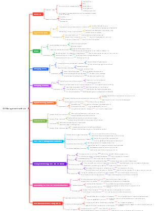 5S-Managementmethode