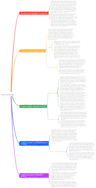 Gesetz der Negation