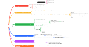 Genetik und Gesundheit