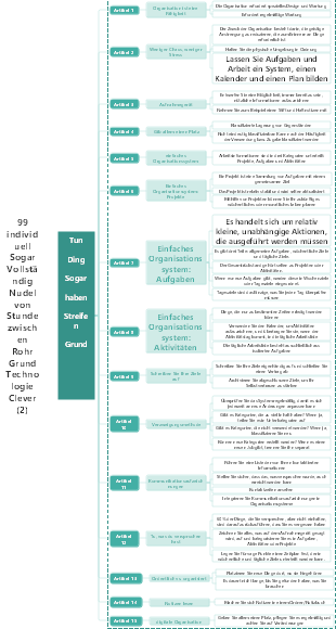 15 Tipps für mehr Organisation