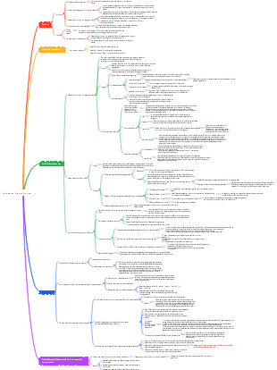 So machen Sie sich Notizen