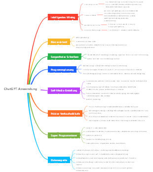 Anwendungsbereiche von ChatGPT