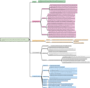 Vorhersage langfristiger klinischer Ergebnisse bei Patienten mit rezidivierender Perikarditis
