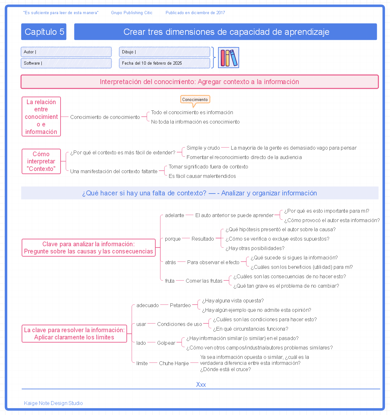 Es suficiente para leer de esta manera Capítulo 5 Creación de tres dimensiones de capacidad de aprendizaje