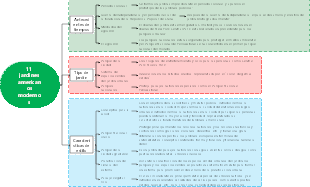 11 jardines americanos modernos