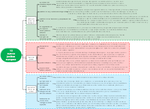 10 nuevos jardines europeos